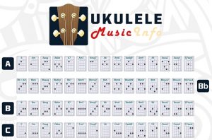 ukulel chords chart